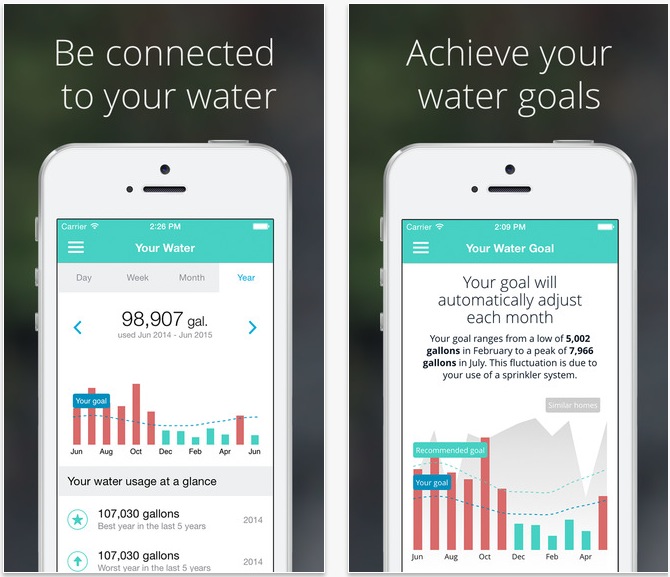 Smartphone Apps to Help You Save Water Levi Strauss & Co