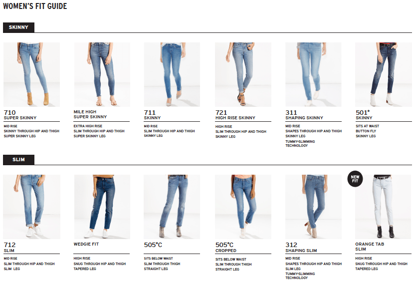 Put Your Best Fit Forward Levi’s® Fall/Winter 2017 Fit Guide Levi