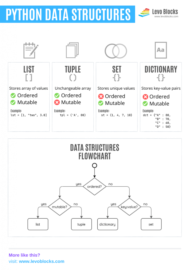 Python Data Structures Levo Blocks