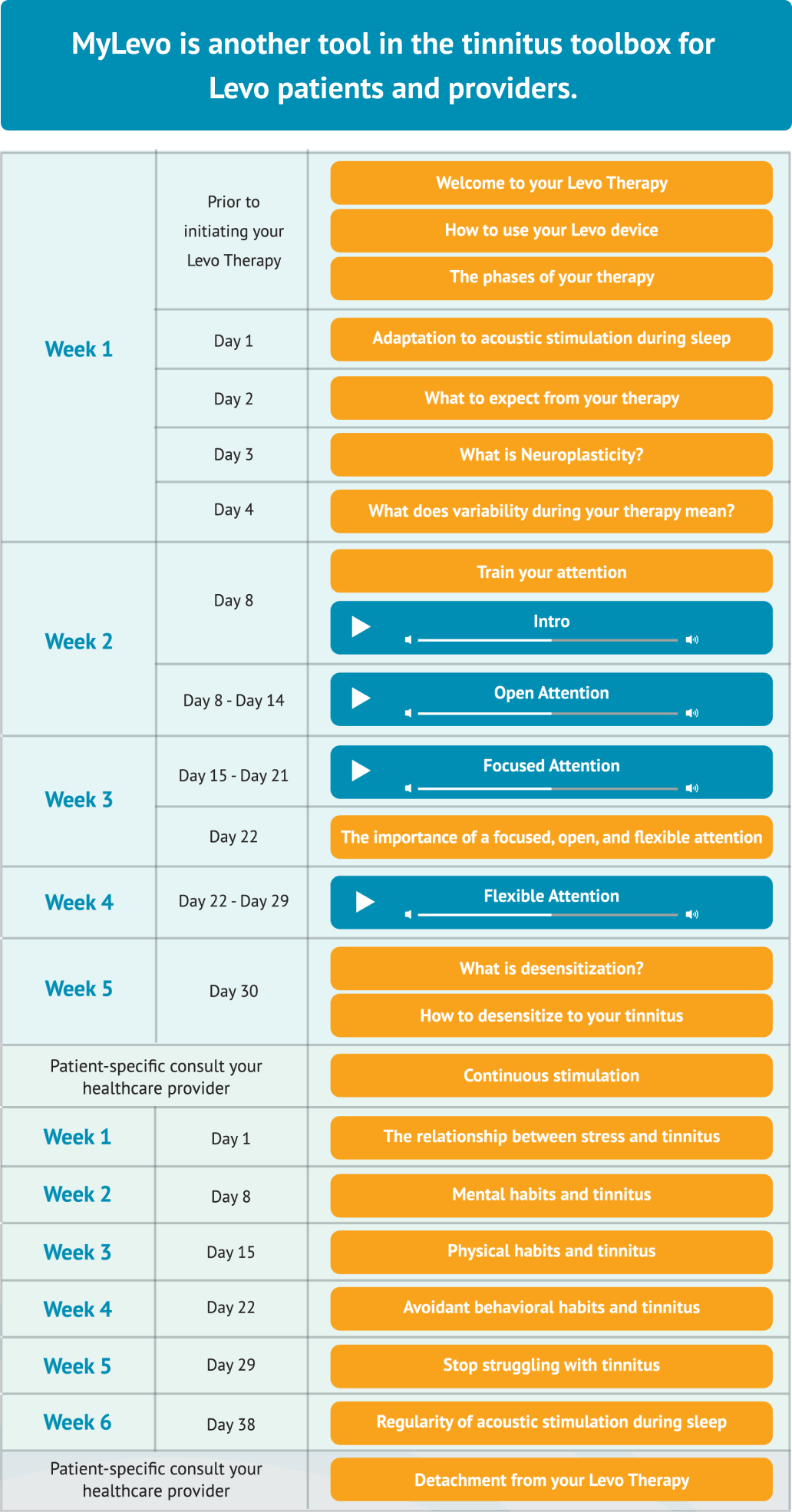 Why My Levo - Levo Medical