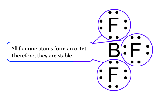 BF3 (Boron trifluoride) Lewis Structure