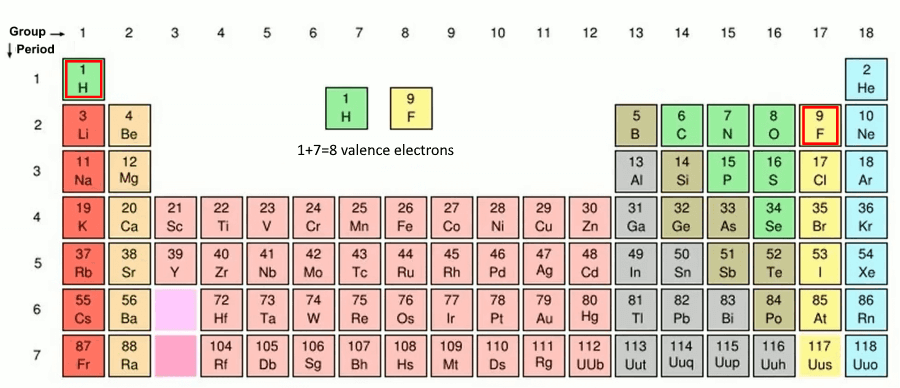 HF (Hydrogen Fluoride) Lewis Structure