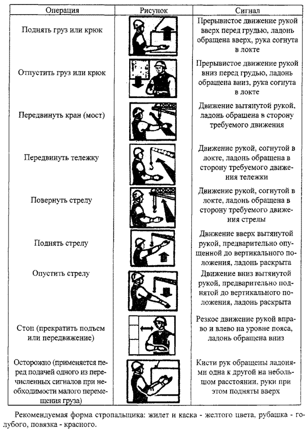 1582сон 13.06.2006. ОБ УТВЕРЖДЕНИЯ ПРАВИЛ БЕЗОПАСНОСТИ РАБОТ ДЛЯ