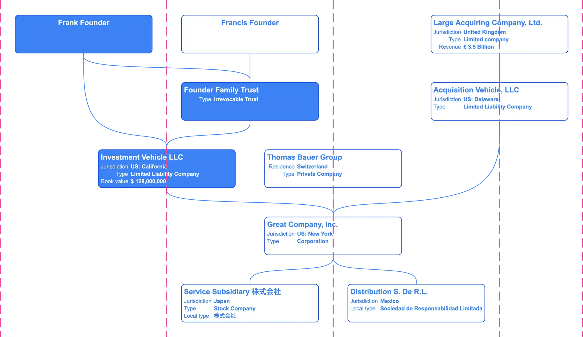 The Ultimate Guide To Company Structure Charts | lupon.gov.ph