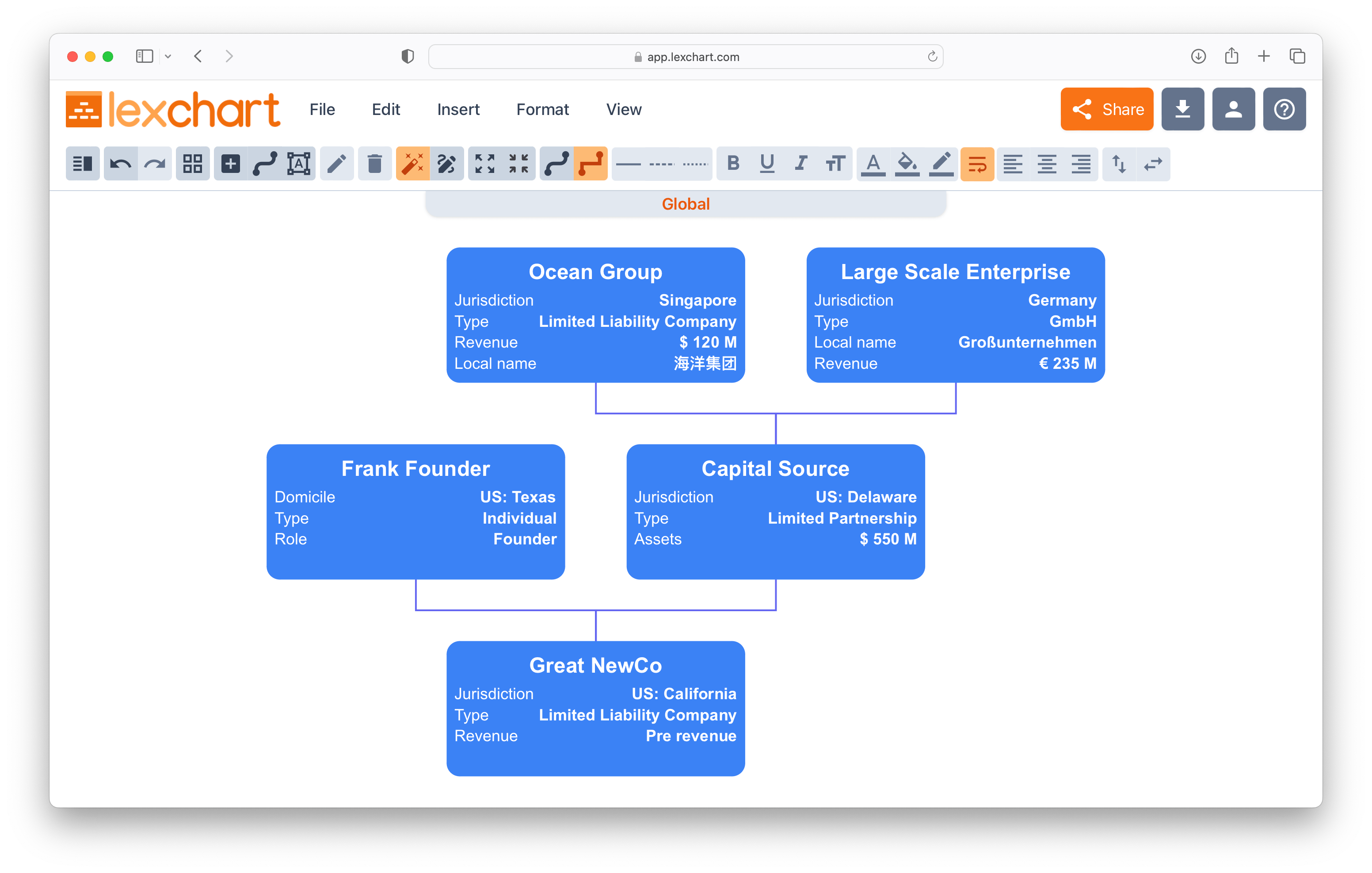Quick Company Structure Diagrams with AI from Lexchart