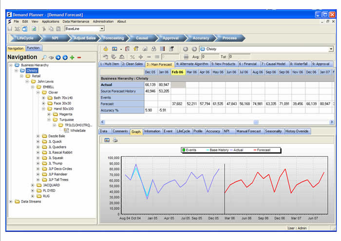 Demand Planning Lexian Supply Chain Management Solutions