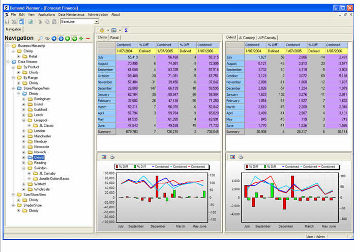 Demand Planning Lexian Supply Chain Management Solutions