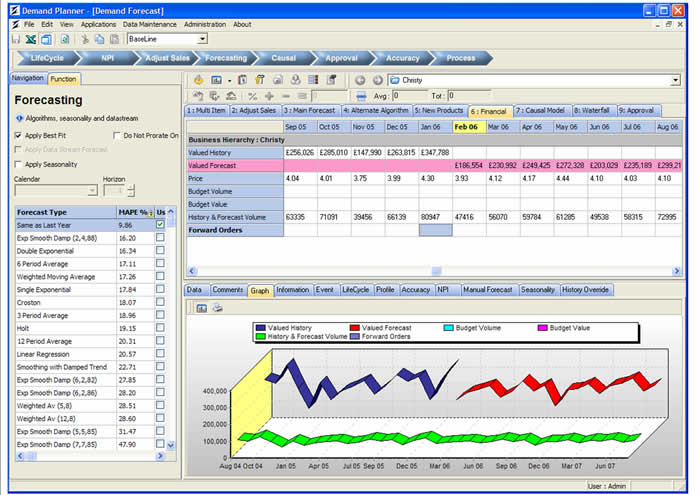 Demand Planning Lexian Supply Chain Management Solutions
