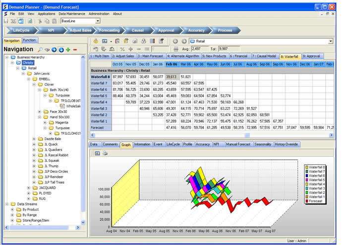 Demand Planning Lexian Supply Chain Management Solutions