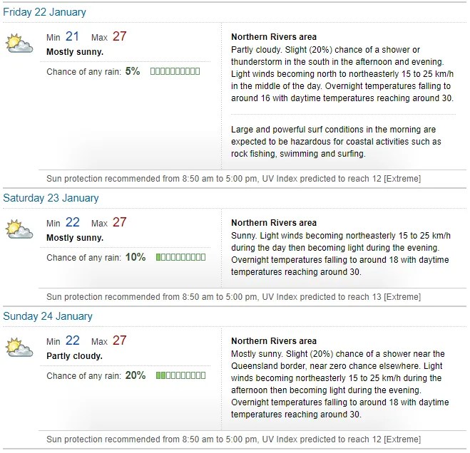 Byron Bay The Weekend in Byron 21 January 21 Lexis English