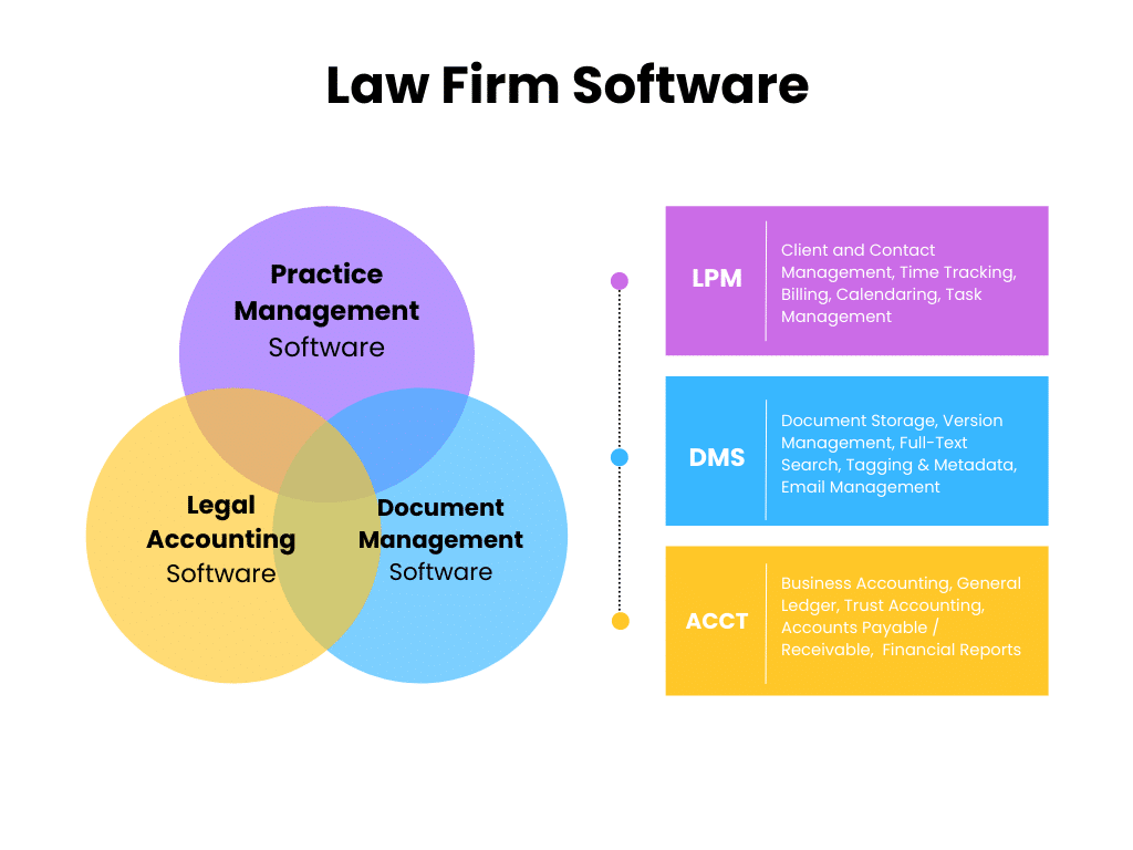 Top Law Firm Software in 2022 Software For Lawyers Reviews
