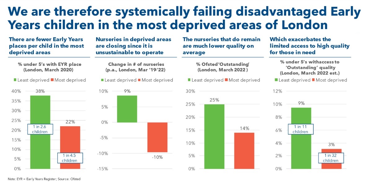 The Continuing Saga of the Childcare Cost LEYF Nurseries