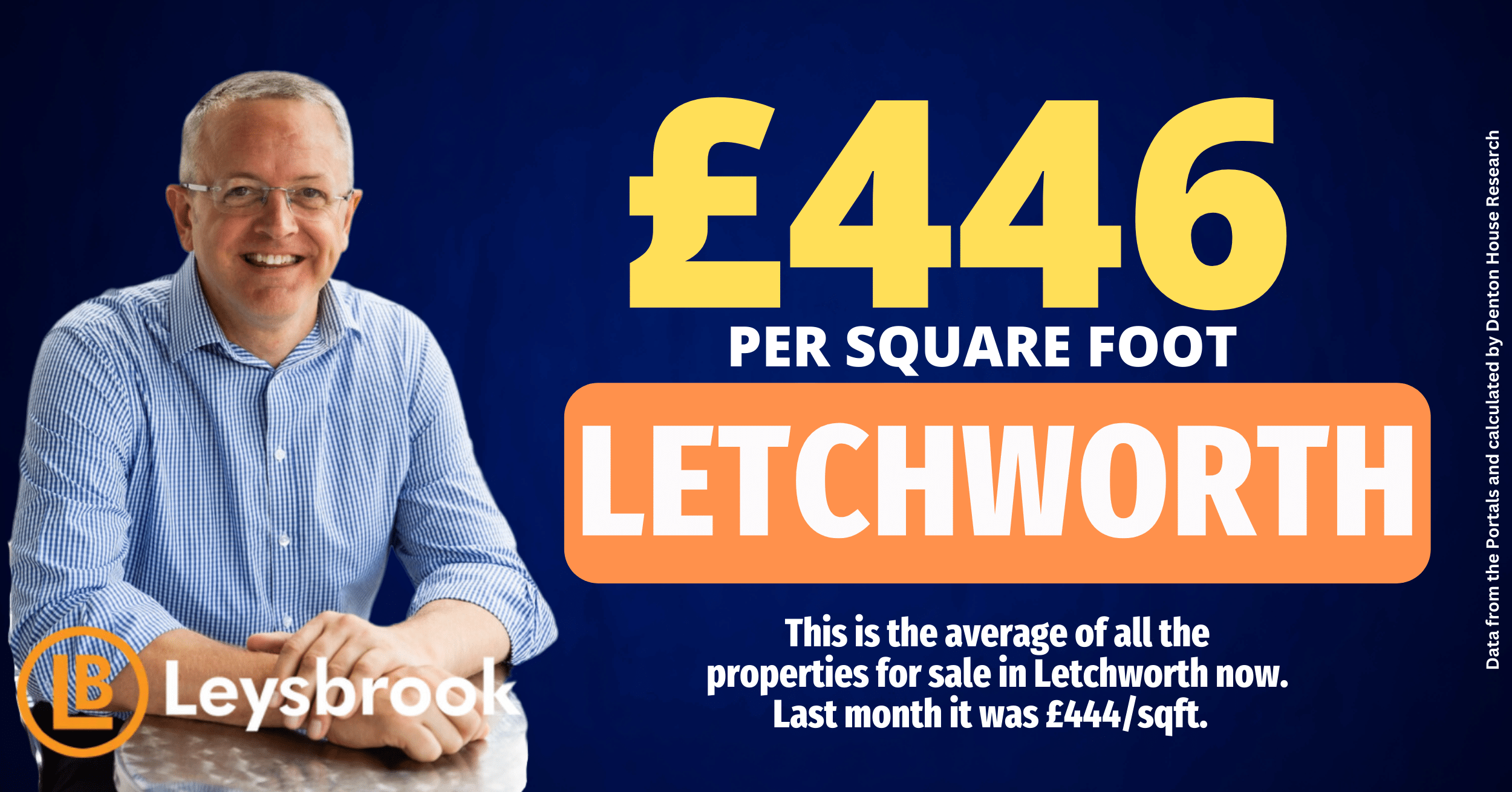 Letchworth Property Market Review The June 2024 Update Leysbrook