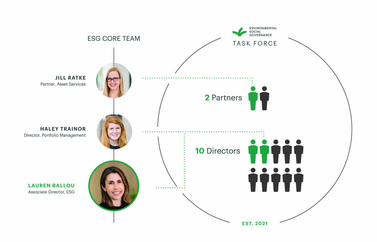 ESG Longfellow Real Estate Partners