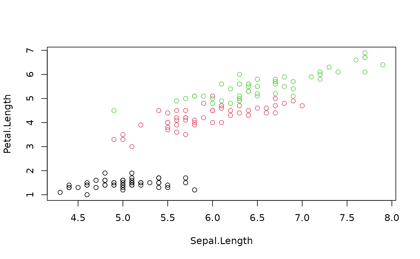 Fast computation of the marginal likelihood for the NormalInverted