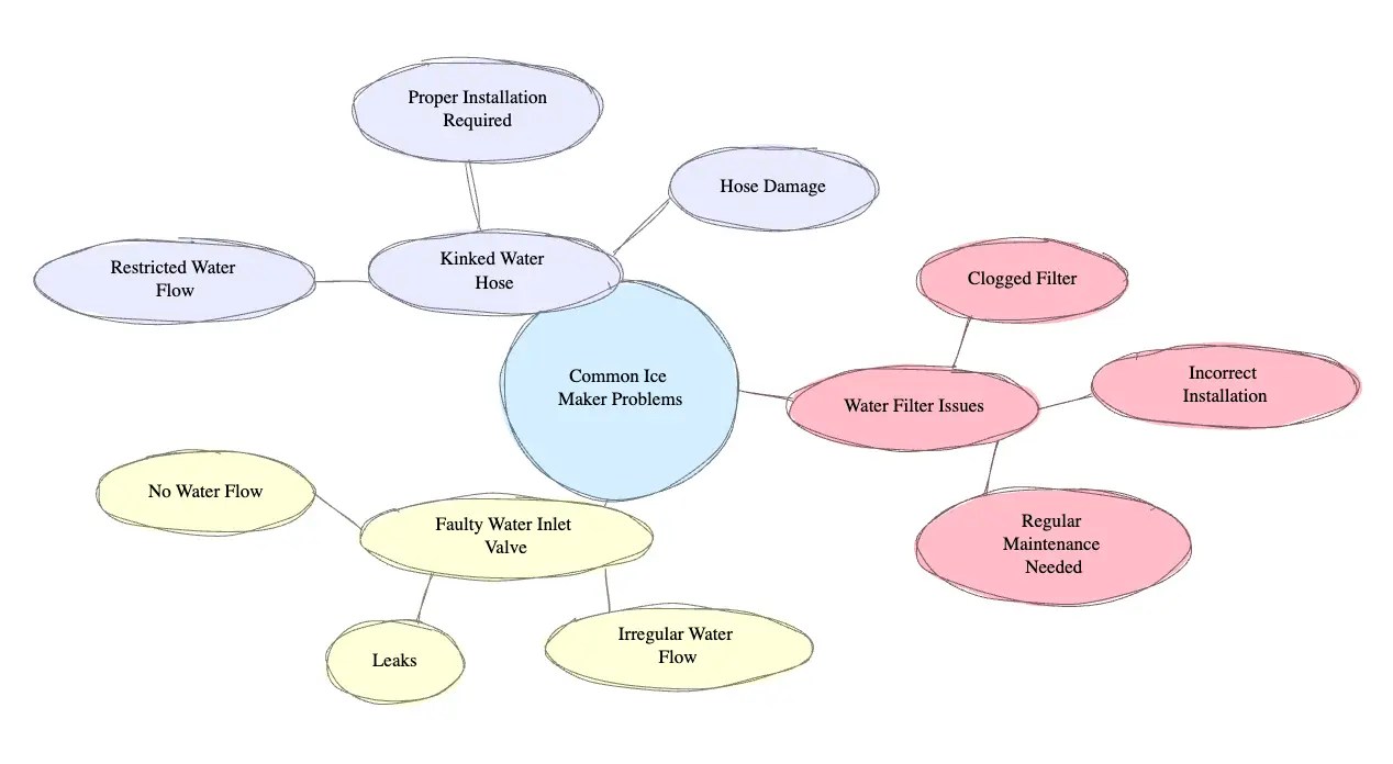 LG Ice Maker Leaking Water StepbyStep Guide 2024