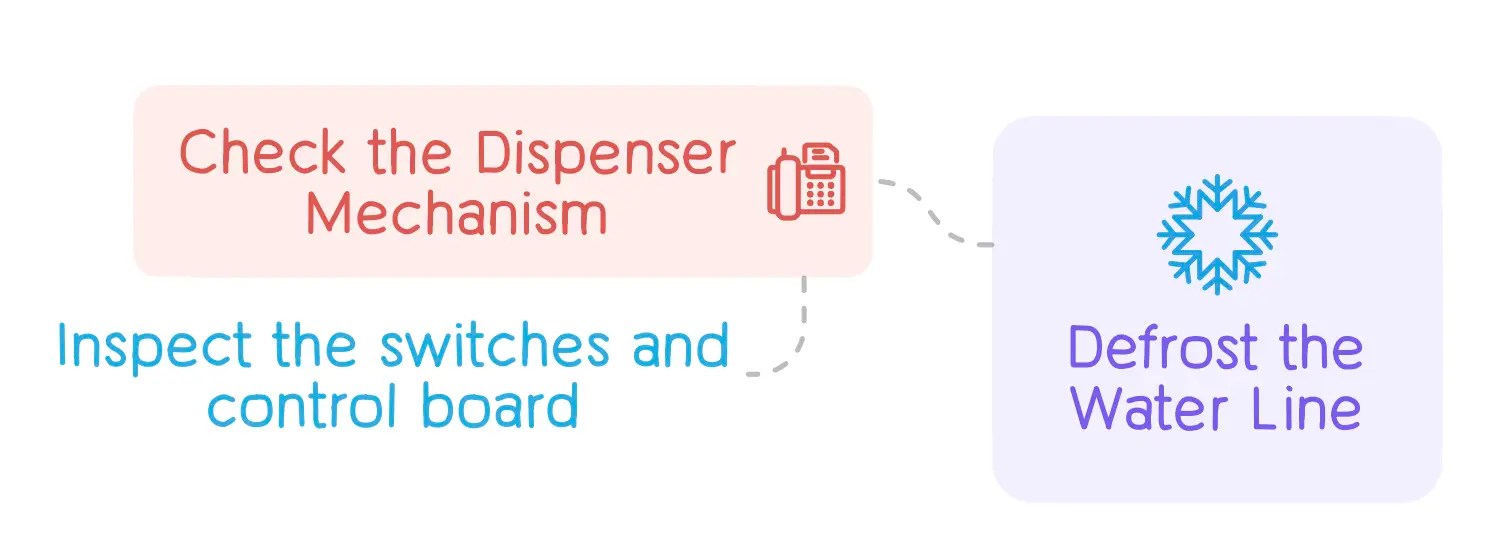 How to Clean LG Fridge Water Dispenser? Best uide 2024