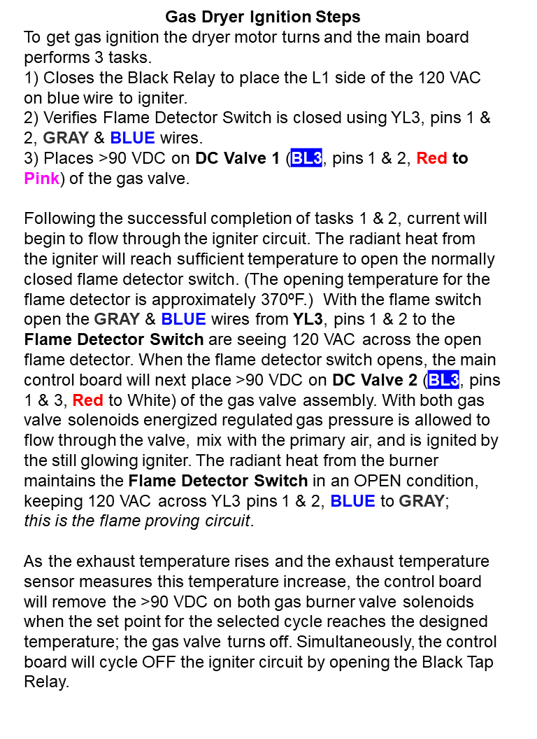 DRY_GAS – LG Error Codes