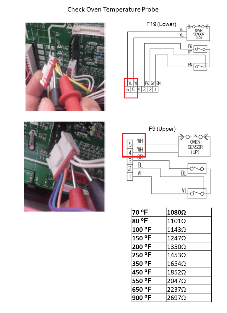 R&O_F9 LG Error Codes