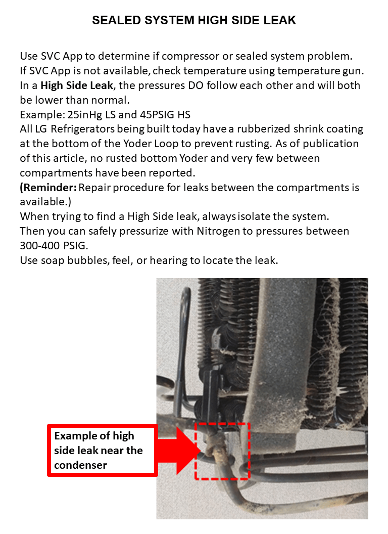 REF_CH LG Error Codes
