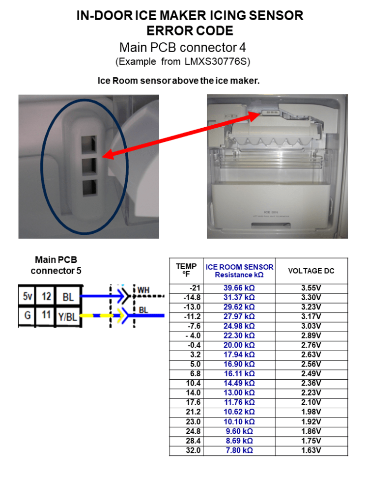 REF_IS – LG Error Codes