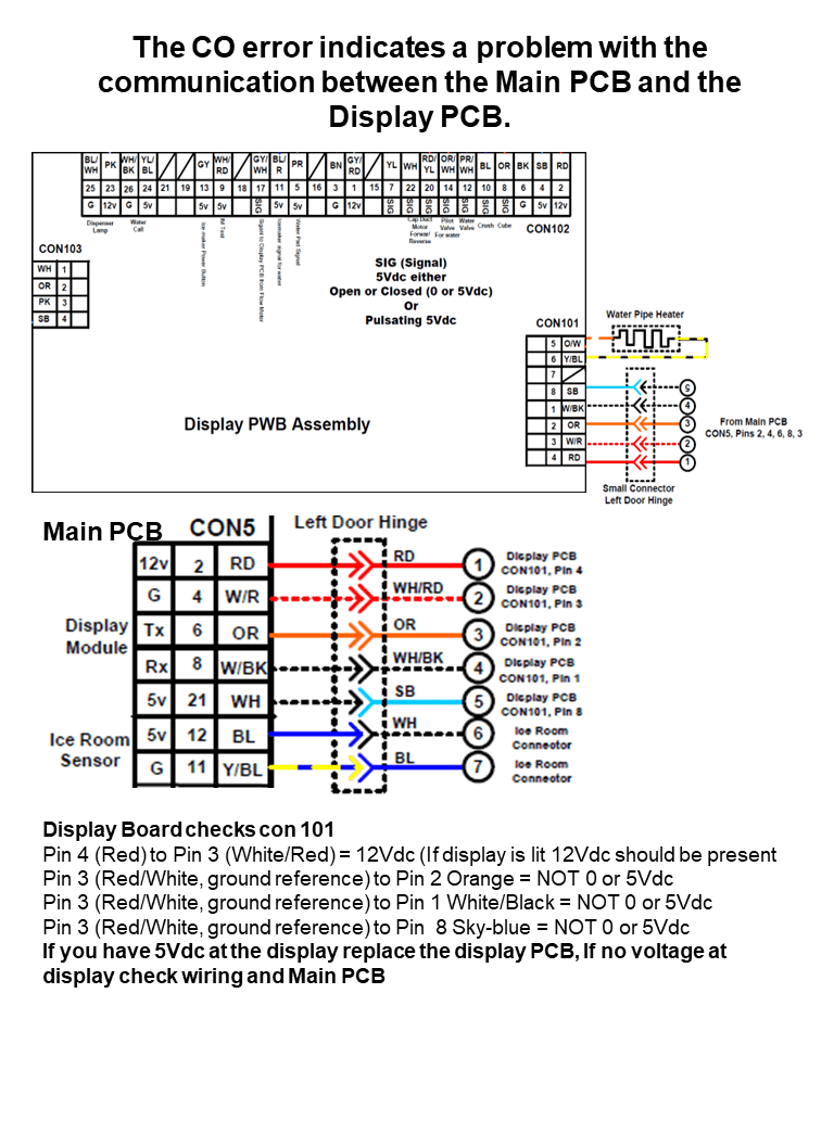 REF_CO – LG Error Codes