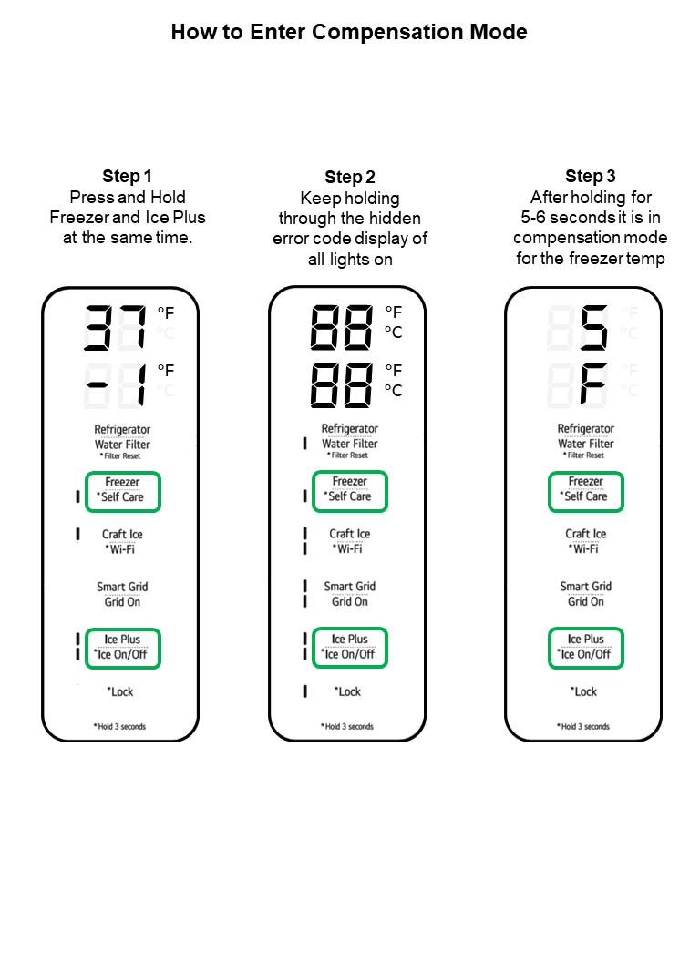 REF_SR – LG Error Codes