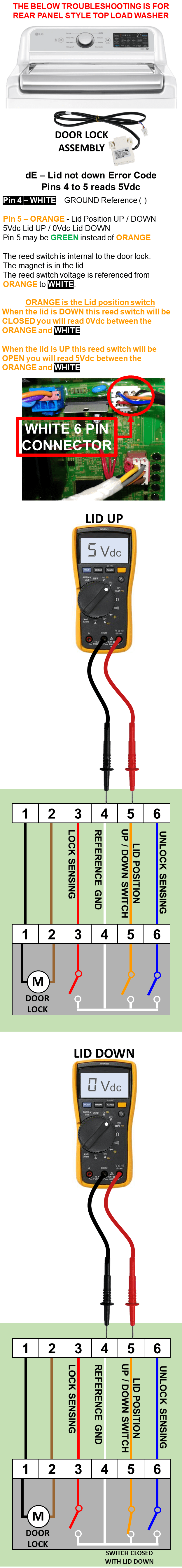 TL_DE – LG Error Codes