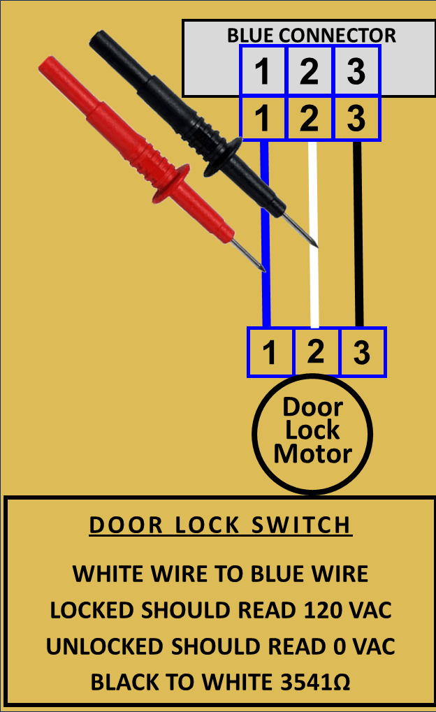 SK_DE2 LG Error Codes