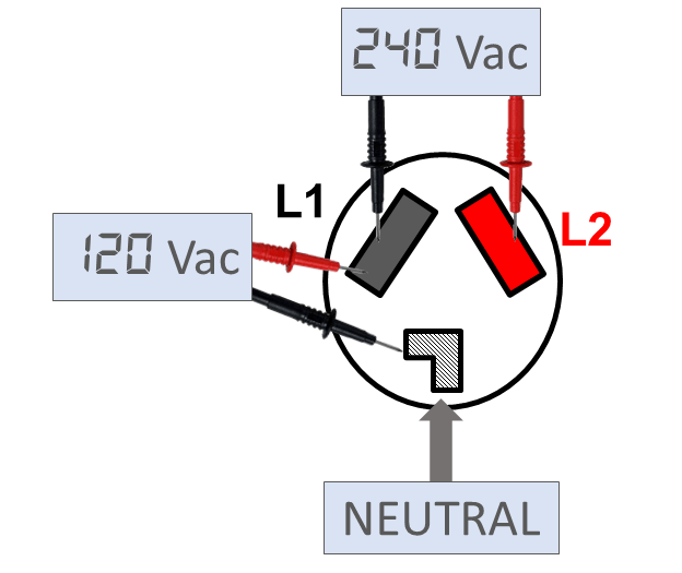 DRY_TE3 LG Error Codes