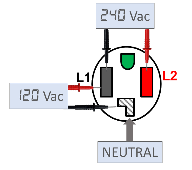 DRY_TE3 LG Error Codes