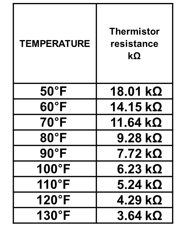 FL_tE2 LG Error Codes