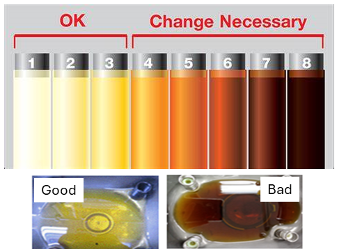 Inspecting for Contamination Procedure – LG No Cool Troubleshooting