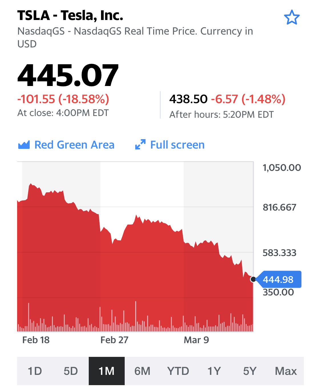 Fed cut rates, will this benefit car leasing rates? OffRamp