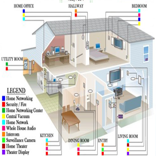 inverter connection diagram for house in hindi - Wiring Diagram and