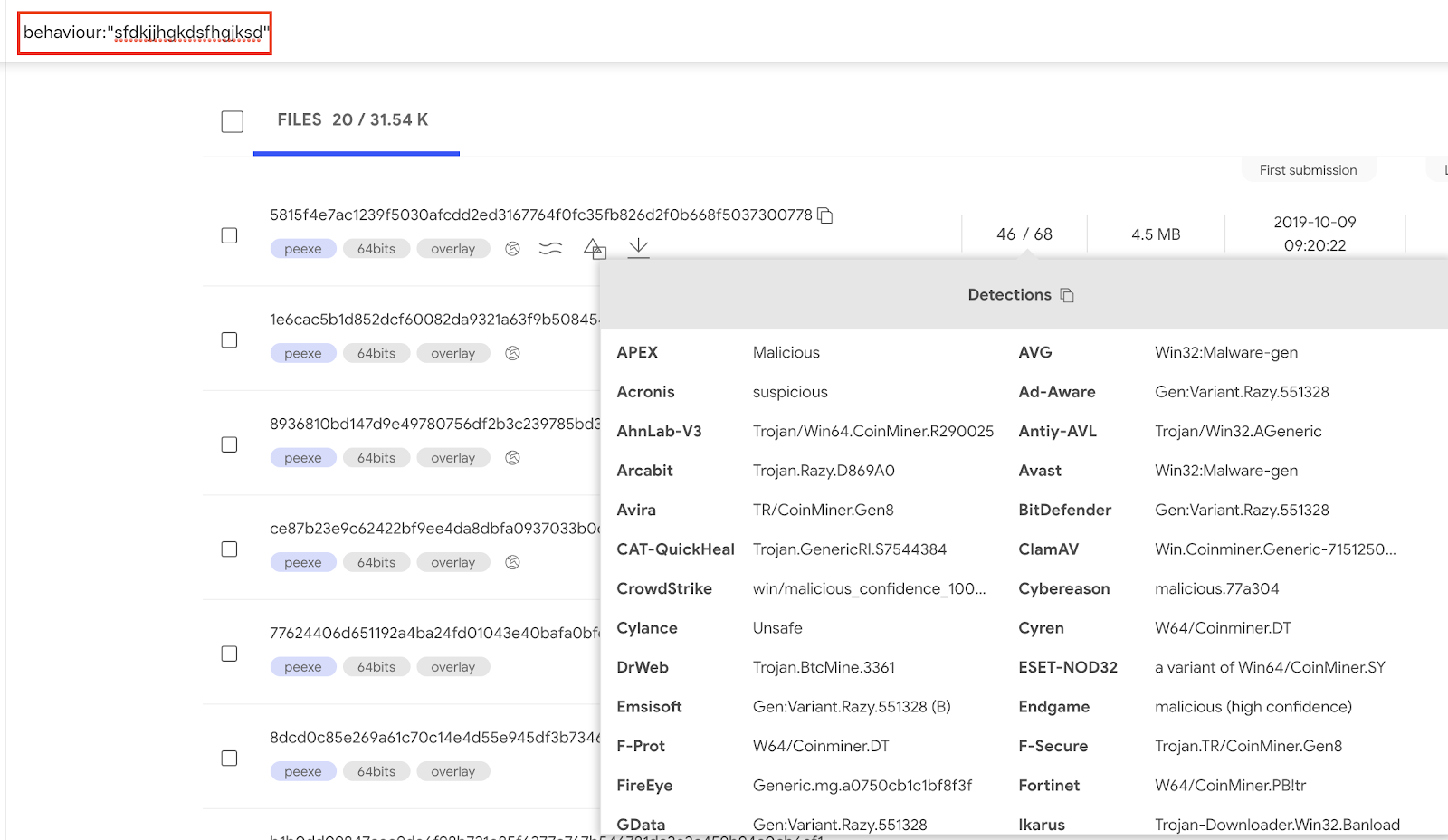 October 2019 VirusTotal Blog