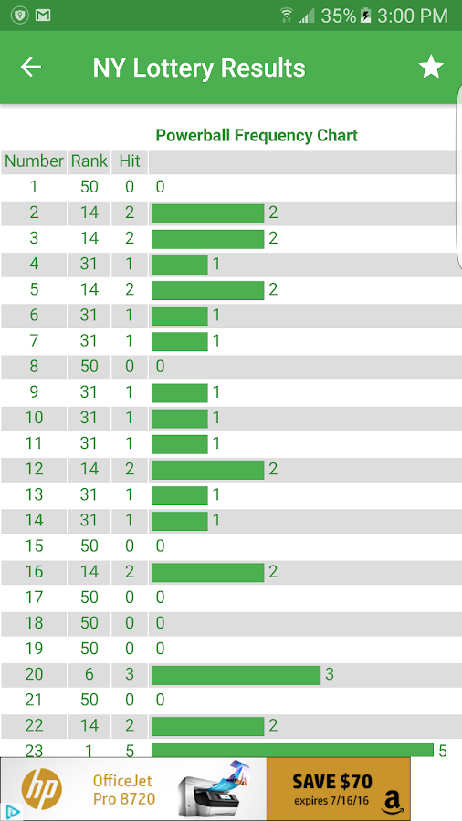 NY Lottery Results Android Apps on Google Play