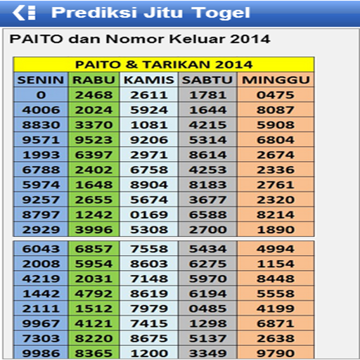 Aplikasi Togel 4d Jitu Laco Blog