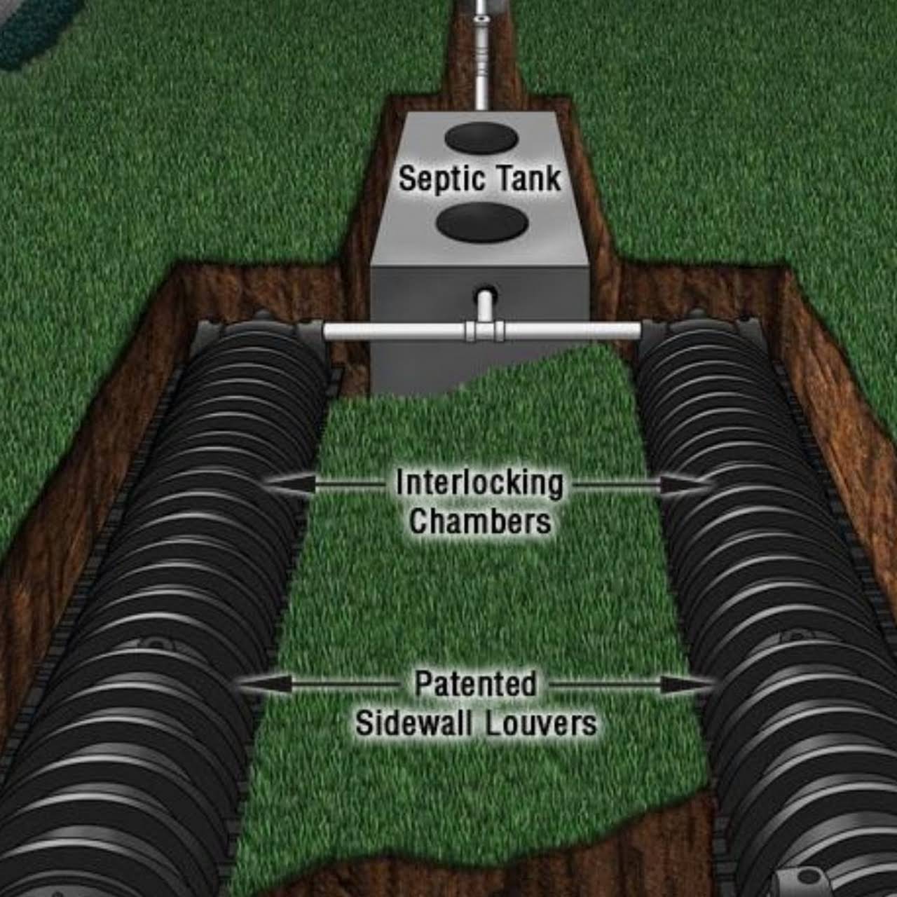 Kemet Septic Services Septic System Service Serving Dade and Broward
