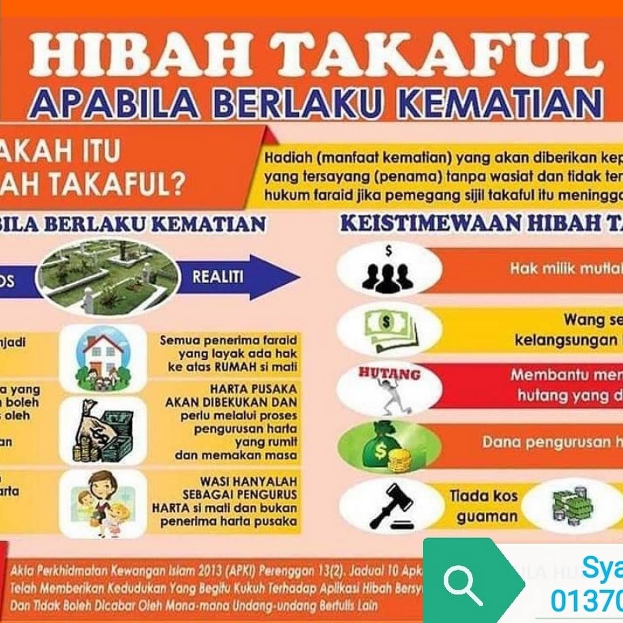 Medical Card, Takaful Life Insurance, Hibah, PRS AIA Public Takaful