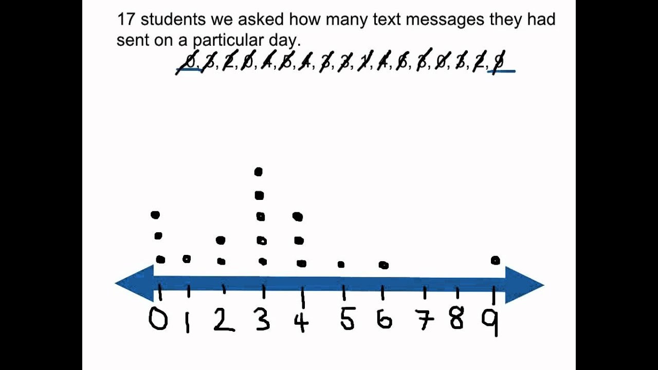 Miss Allen's 6th Grade Math Dot Plots/ Line Plots