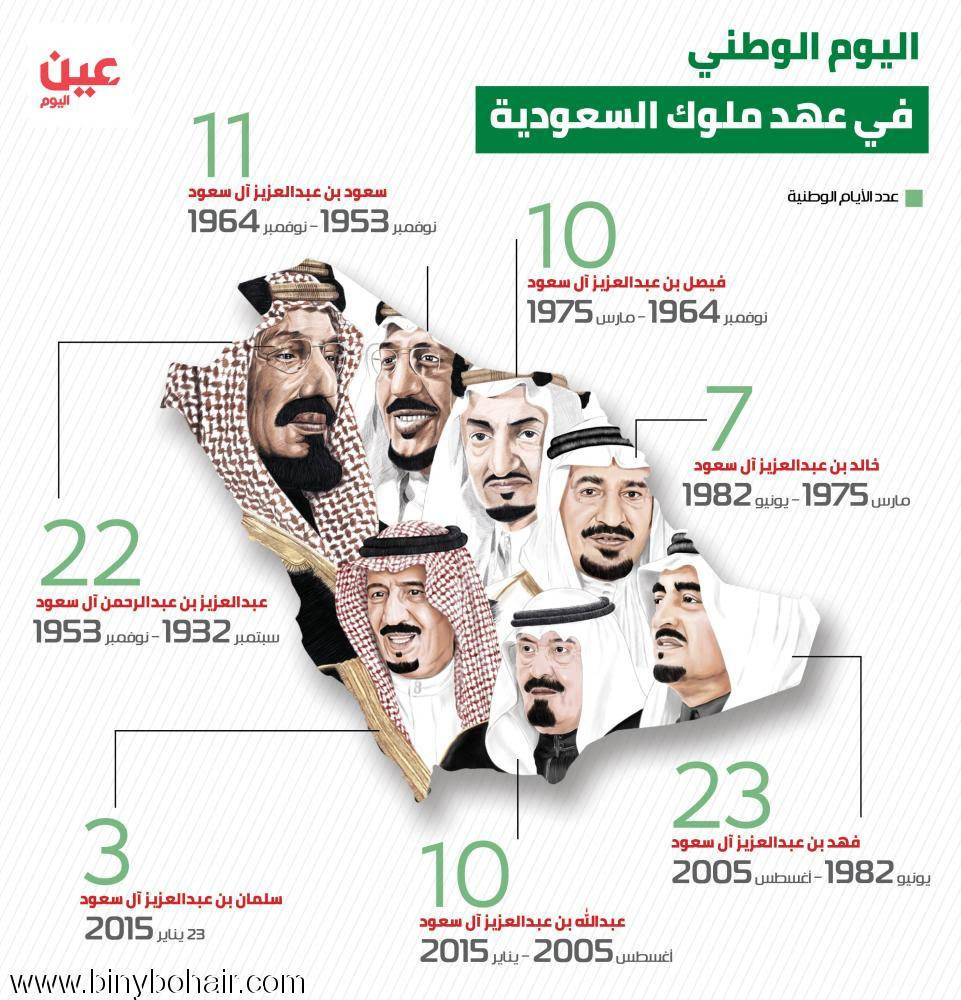 ملوك السعودية انفوجرافيك sadflop