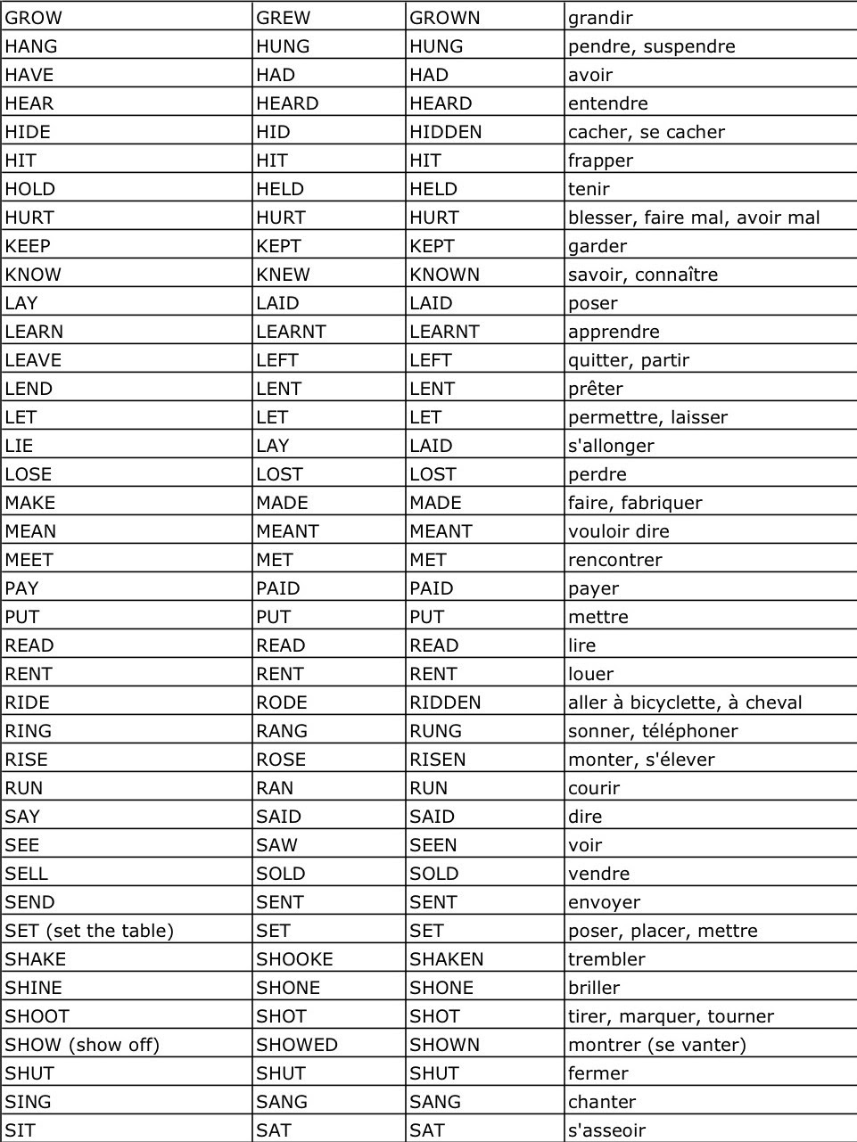 Conjugaison du verbe anglais to present