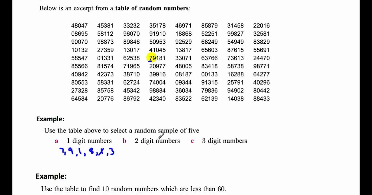 93 TABLE D AP STATISTICS