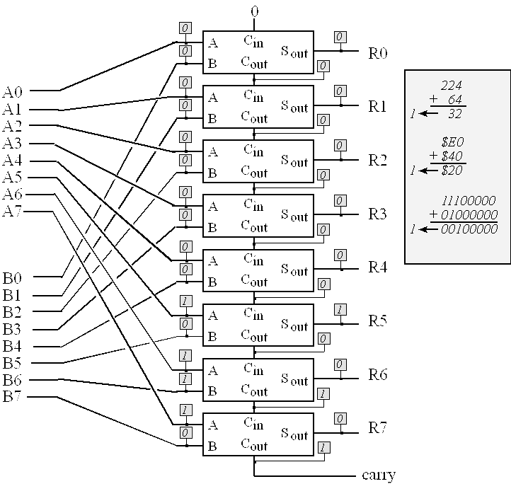 Logic Diagram For 8 Bit Adder Wiring Diagram