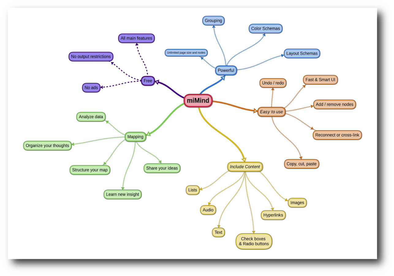 miMind Easy Mind Mapping Android Apps on Google Play