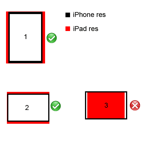 Aspect ratio iPad/iphone strange behaviour Unity Forum