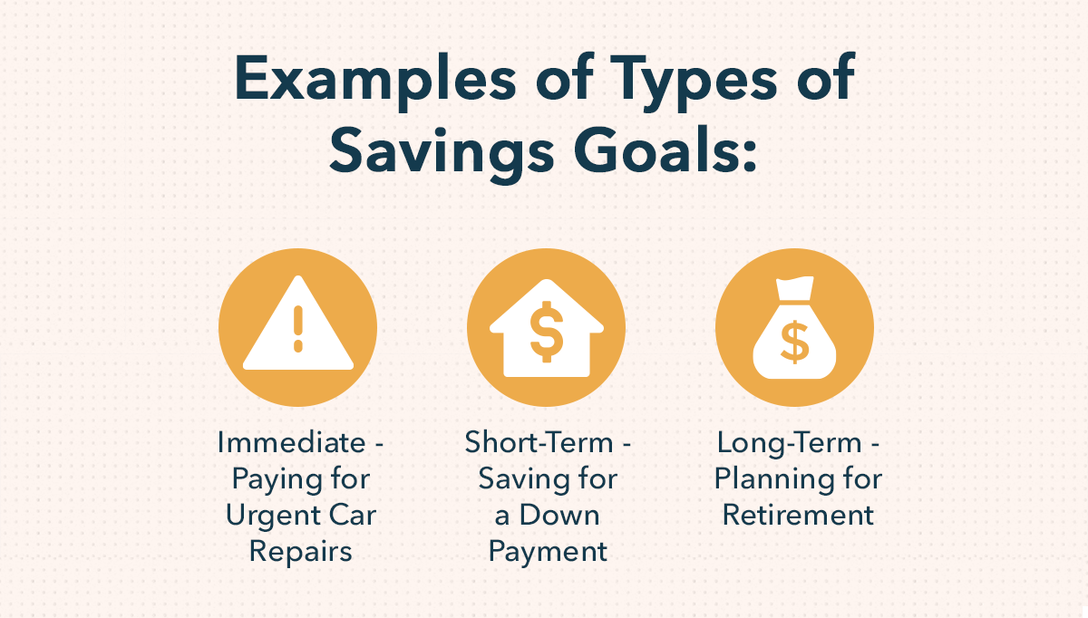 Track Savings & Achieve Savings Goals Chapter 6 Intuit Mint