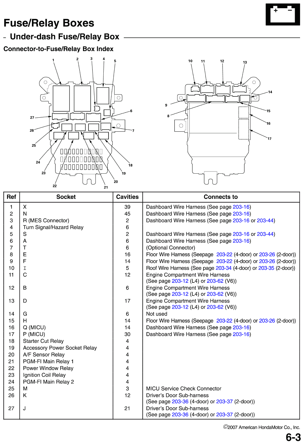 Nissan Rogue Fuse Box Diagram Wiring Diagram Schemas