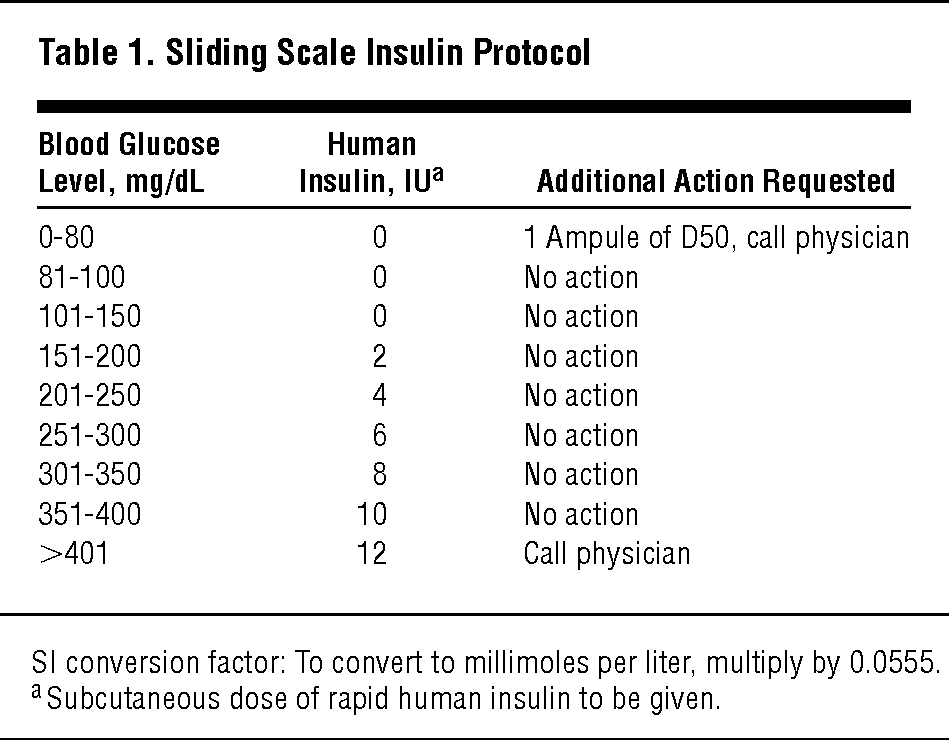 19 Fresh Novolog Flexpen Dosage Chart